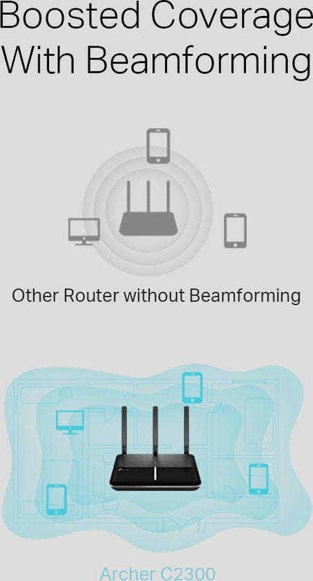 TP-Link Archer C2300 Dual-Band Wi-Fi Router met 2300 Mbps Snelheid en VPN Versnelling