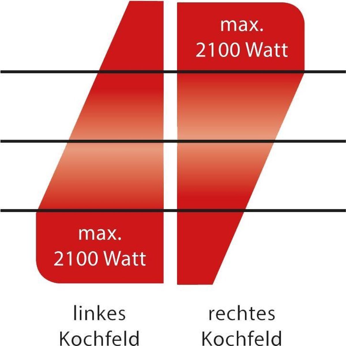 Caso S - Line 3500 Dubbele Inductiekookplaat - Krachtige Kookprestaties - MR commerce