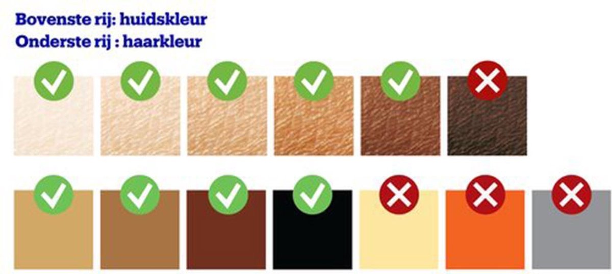 Philips Lumea Advanced IPL Ontharingsapparaat: Effectieve Haarreductie met 2 Opzetstukken BRI921/00