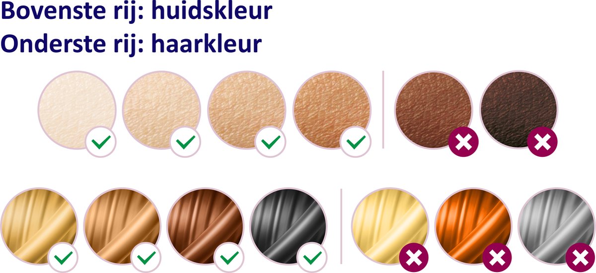 Philips Lumea Prestige 8000 IPL Ontharing: Effectieve Haarvermindering met 4 Opzetstukken