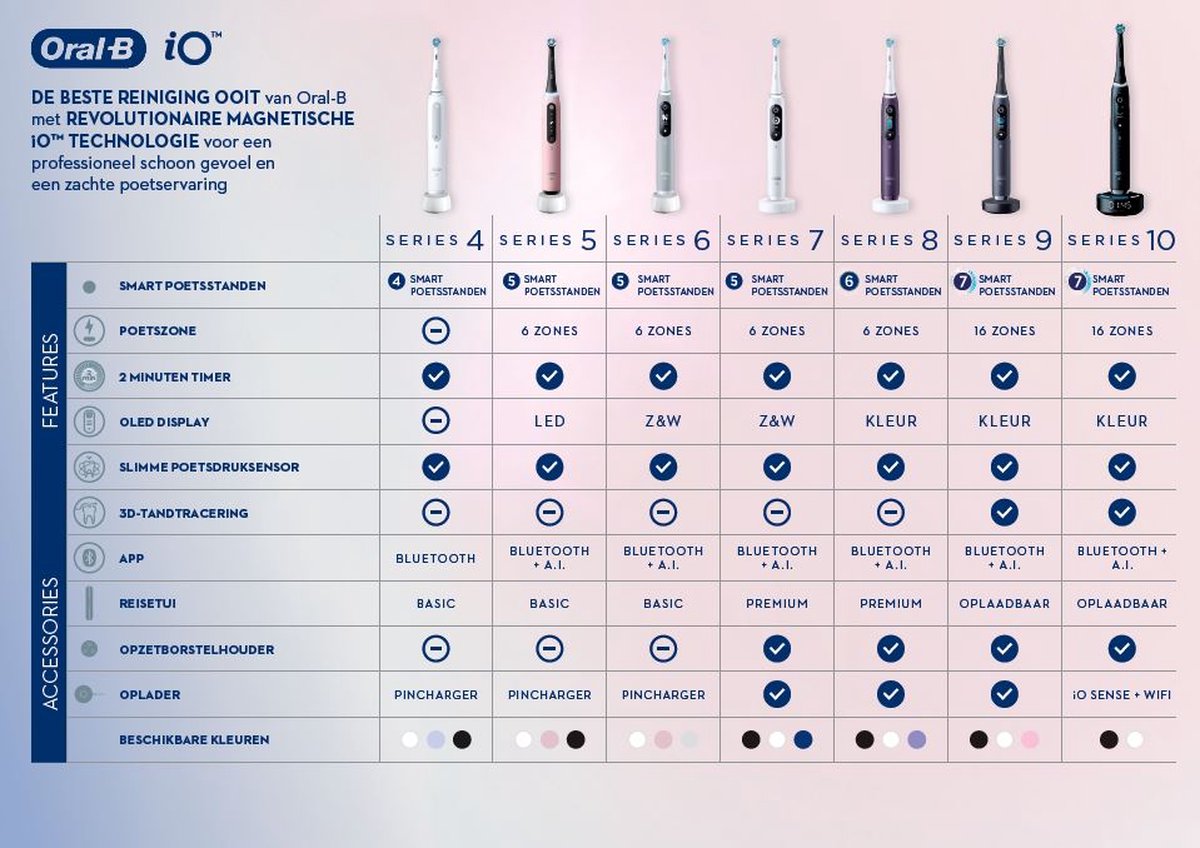 Oral-B iO 6 Elektrische Tandenborstel - Wit en Roze - 5 Poetsstanden | 4210201448914