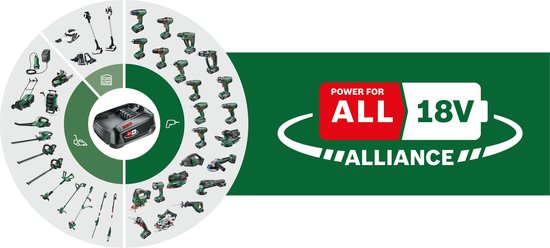 Bosch AdvancedShear 18V-10 Accu Buxus- en Grasschaar met Accu en Lader