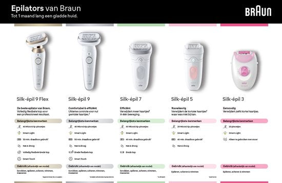 Braun Silk-épil 9 SkinSpa 9-080 Wet & Dry Epilator Wit