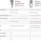 Philips WavePro HairStyler 9000 Krultang BHB968/00