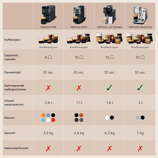 De'Longhi Nespresso Vertuo Pop ENV90.Y Geel: Compacte Koffiecupmachine met Centrifusion Technologie