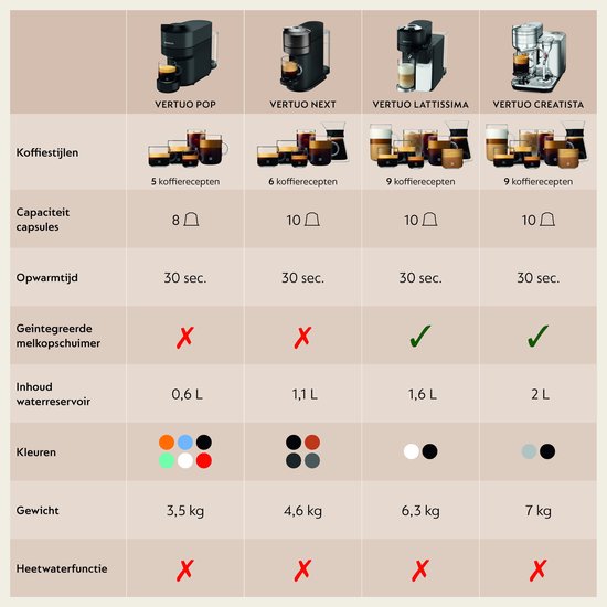De'Longhi Nespresso Vertuo Pop Koffiecupmachine Blauw | Centrifusion | Smart Connectiviteit