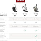 Miele Guard L1 Stofzuiger met Zak 890W