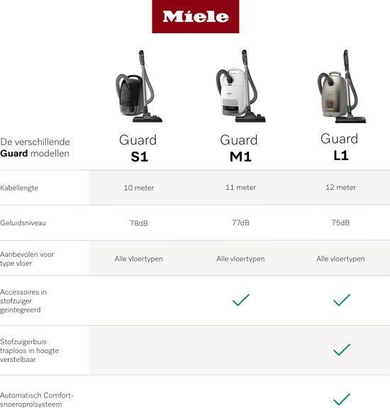 Miele Guard L1 Stofzuiger met Zak 890W