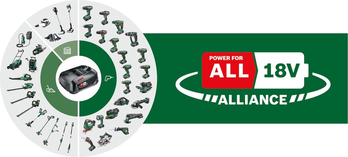 Bosch UniversalHammer 18V Accu Boorhamer 2.0J met 4.0Ah Accu - MR commerce