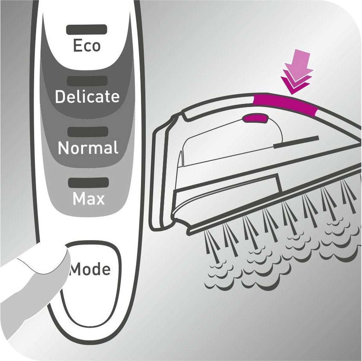 Calor Pro Express Ultimate+ Hogedruk Stoomgenerator - Smart Steam, Kalkverzamelaar GV9610CO - MR commerce