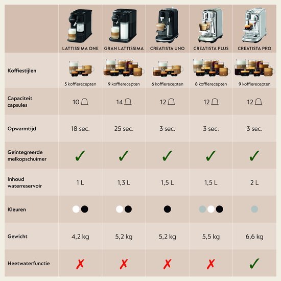 De'Longhi Nespresso Gran Lattissima Koffiecupmachine Zwart EN640.B - MR commerce
