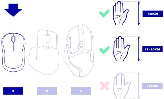 Logitech Lift Verticale Ergonomische Muis Rechtshandig Roze - MR commerce