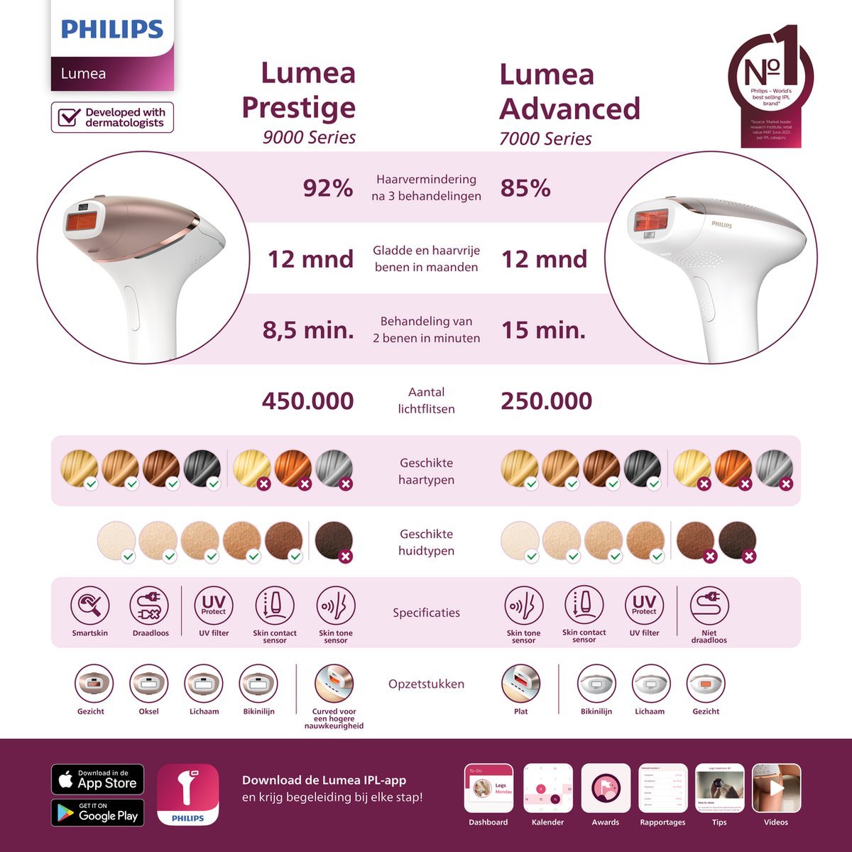Philips Lumea Advanced IPL Ontharingsapparaat: Effectieve Haarreductie met 2 Opzetstukken BRI921/00 - MR commerce