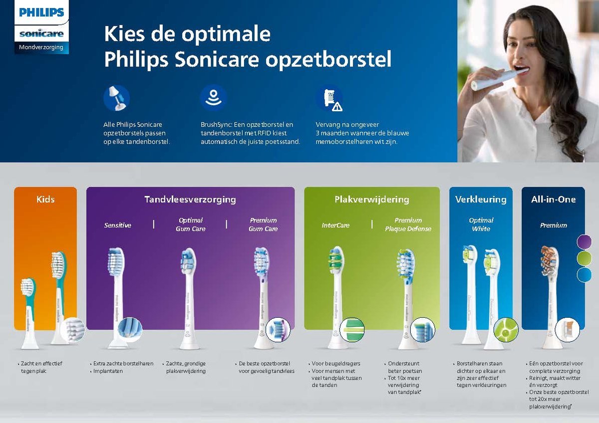 Philips Sonicare Series 3100 HX3673/14 Elektrische Tandenborstel Zwart met Druksensor - MR commerce