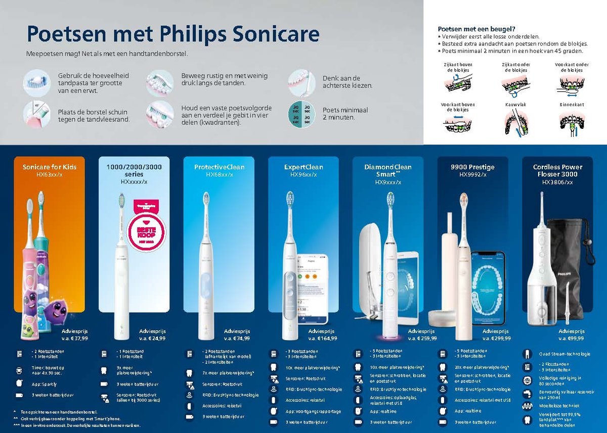 Philips Sonicare Series 3100 HX3673/14 Elektrische Tandenborstel Zwart met Druksensor - MR commerce