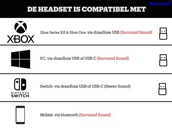SteelSeries Arctis Nova Pro Draadloze Gaming Headset voor Xbox PC - MR commerce