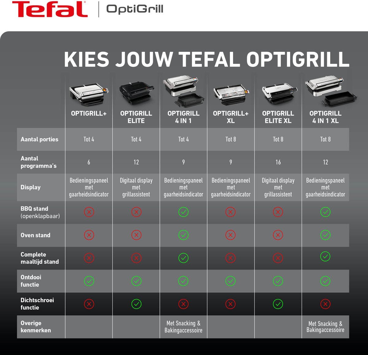 Tefal OptiGrill Elite GC750D: Intelligente Contactgrill met 12 Automatische Programma's RVS - MR commerce